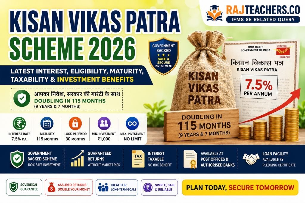 किसान विकास पत्र योजना 2026: नवीनतम ब्याज दर, पात्रता, मैच्योरिटी, टैक्स नियम और निवेश के लाभ